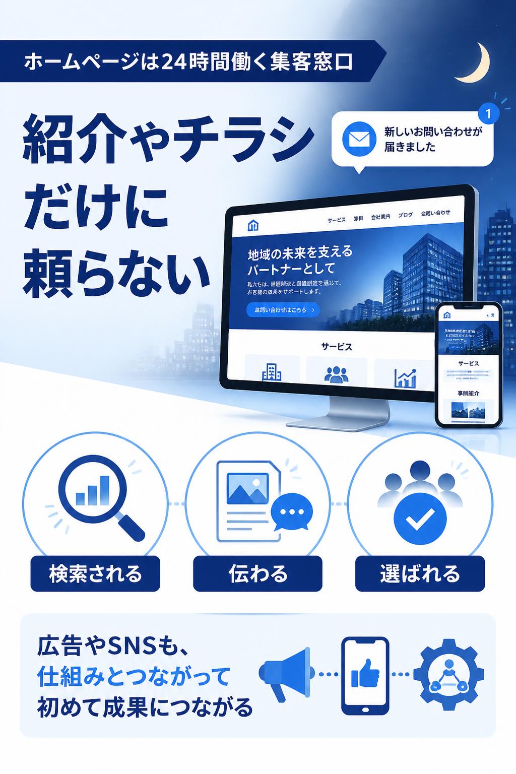 紹介やチラシに頼らなくても、ホームページが24時間、自動で集客してくれる。そんな安定した状態が手に入る。
これまで、広告を出したりSNSを更新したりと、さまざまな集客手段を試してこられたかもしれません。ですが、それらが「検索される・伝わる・選ばれる」仕組みとして整っていなければ、なかなか成果にはつながりません。