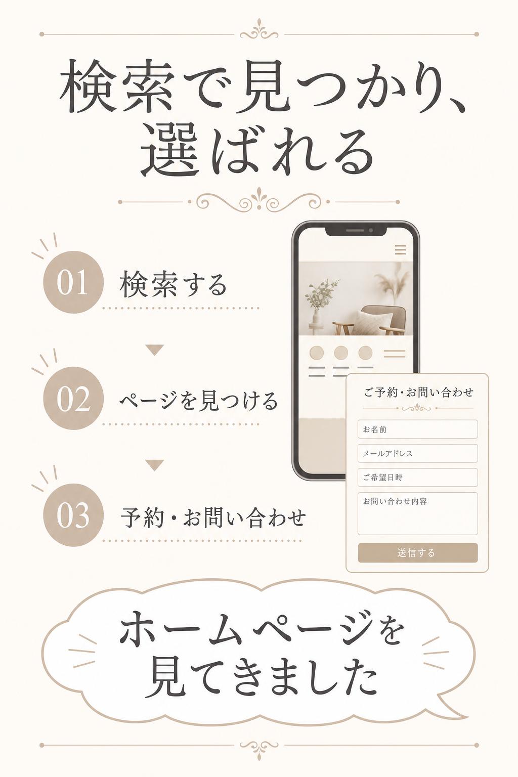 検索で見つけられ、しっかり伝わり、自然と”選ばれる”ホームページがあるだけで、日常が大きく変わります。
例えば…地域名やお悩みキーワードで検索したお客様が、あなたのお店・会社のページを見つけて予約・お問い合わせをしてくれる。そして実際の対応時、こう言われるのです。「ホームページを見てきました」と。