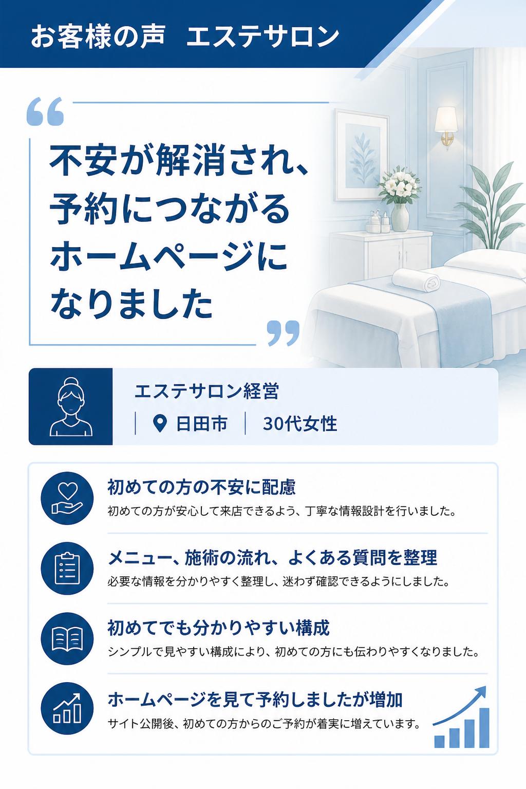 お客様の声
不安が解消され、予約につながるホームページになりました！
エステサロン経営(日田市・30代女性)
エステは初めての方ほど不安があるため、ホームページで安心感を伝えたいと思っていました。メニューの見せ方や施術の流れ、よくある質問などを整理していただき、「初めてでも分かりやすい構成」に整えていただけました。公開後は「ホームページを見て予約しました」という方が増え、予約導線も分かりやすくなっています。