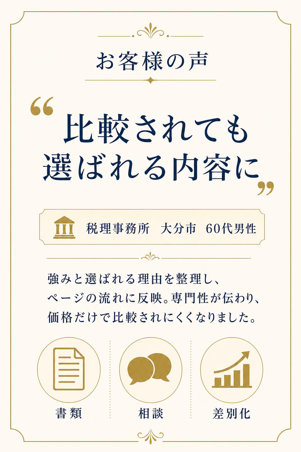 比較されても選ばれる内容になり、相談が増えました！
税理事務所(大分市・60代男性)
同業が多く差別化が難しいことが悩みでしたが、サービスの強みと”選ばれる理由”を整理して、ページの流れに落とし込んでいただきました。専門性が伝わる文章になったことで、価格だけで比較されにくくなり、初回相談の段階から話がスムーズに進むようになりました。