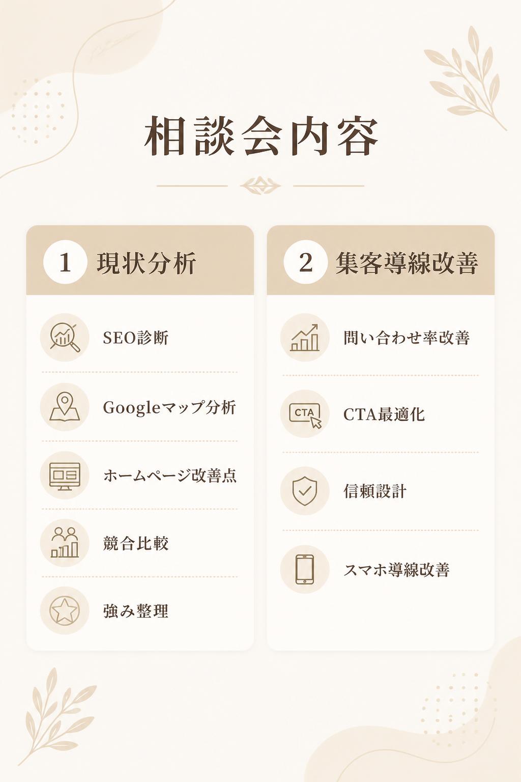 相談会内容
① 現状分析
* SEO診断
* Googleマップ分析
* ホームページ改善点
* 競合比較
* 強み整理
② 集客導線改善
* 問い合わせ率改善
* CTA最適化
* 信頼設計
* スマホ導線改善
