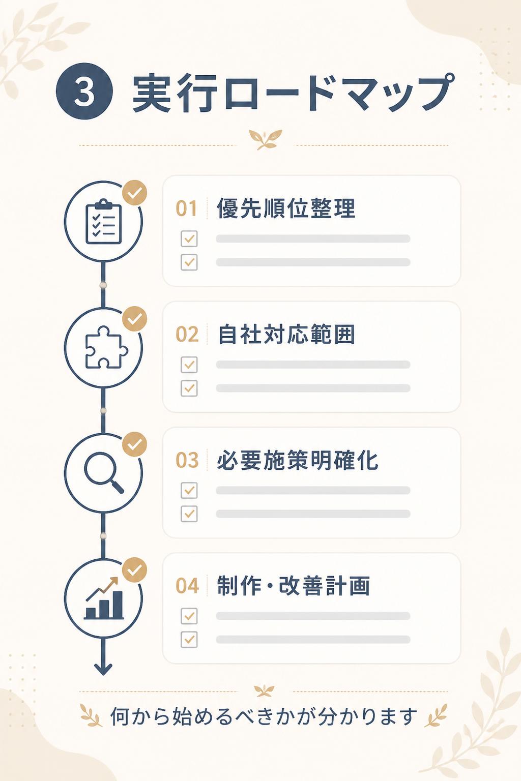 ③ 実行ロードマップ
* 優先順位整理
* 自社対応範囲
* 必要施策明確化
* 制作・改善計画