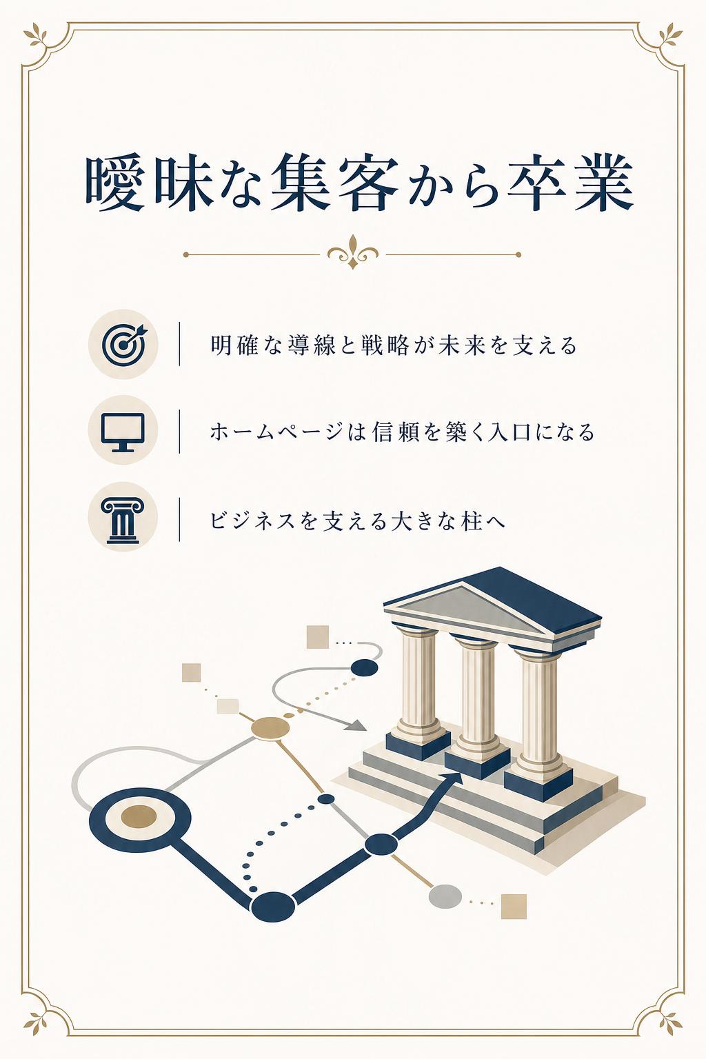 「なんとなく不安」「とりあえず続けるしかない」といった曖昧な集客から卒業し、明確な導線と戦略を持ったホームページが、あなたのお店・会社の未来を支えてくれるのです。
こうして、ただの”集客手段のひとつ”だったホームページが、お客様との信頼を築く入口となり、あなたのビジネスの未来を支える大きな柱になっていくのです。
