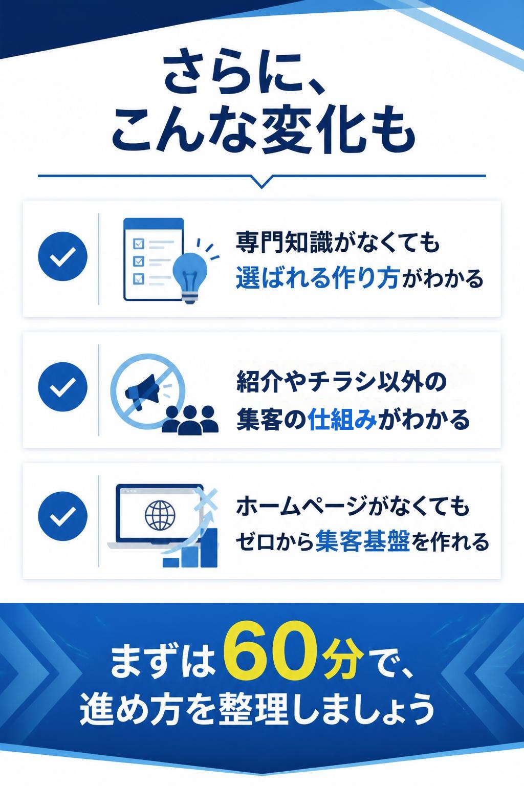 さらに、こんな変化も：専門知識がなくても選ばれる作り方がわかる／紹介やチラシ以外の集客の仕組みがわかる／ホームページがなくてもゼロから集客基盤を作れる。まずは60分で、進め方を整理しましょう